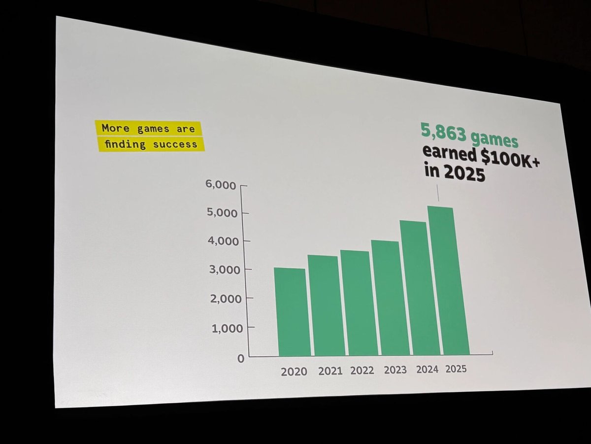 CleanFall ✨Out NOW on Steam✨ tweet media