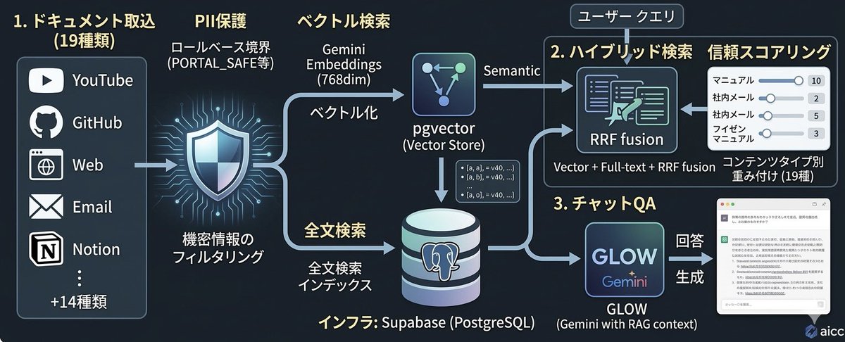 岡本健 Ken Okamoto ブロックチェーンロック株式会社 tweet media