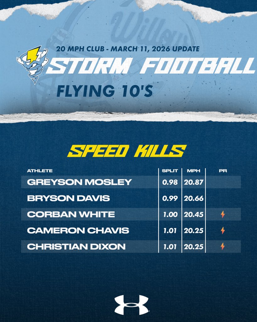 𝙒𝙞𝙡𝙡𝙤𝙬 𝙎𝙥𝙧𝙞𝙣𝙜 𝙁𝙤𝙤𝙩𝙗𝙖𝙡𝙡 tweet media