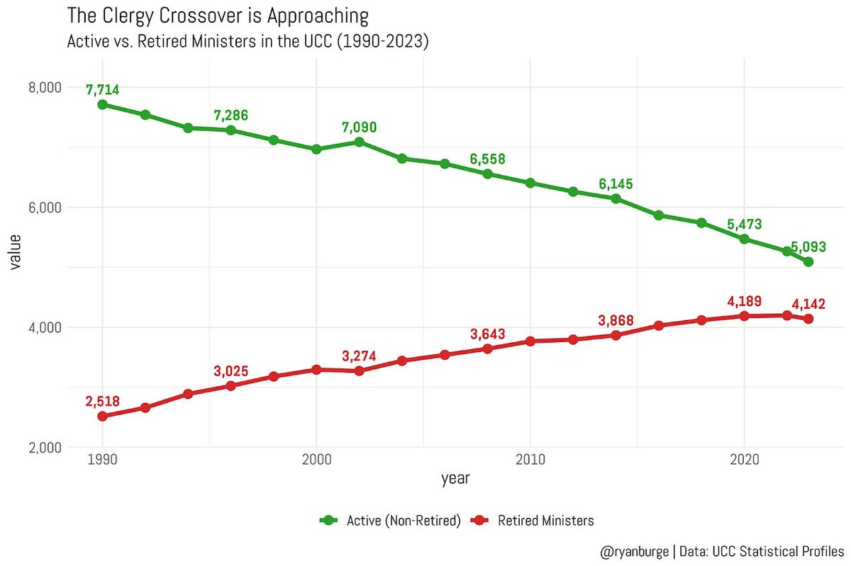 Ryan Burge 📊 tweet media