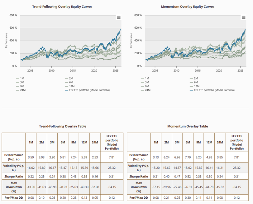 Radovan Vojtko - CEO of Quantpedia.com tweet media