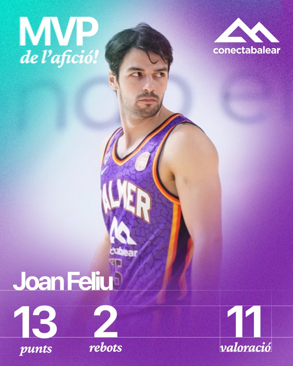 La intensitat és inqüestionable.

Joan Feliu és el #MVPConectaBalear del partit d’ahir contra Hestia Menorca.

L’energia i el ritme competitiu del nostre capità a la pista van molt més enllà de les estadístiques.

Diumenge, nou repte, junts.🩵

#ElColorDUnaIlla <a href="/cbdeporte/">ConectaConElDeporte</a>