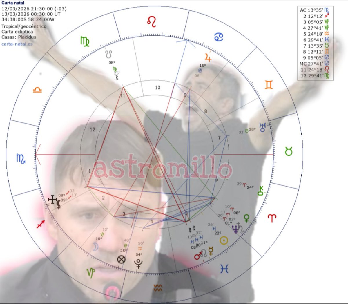 🇦🇷Astro☄️- 🇦🇷⭐⭐⭐ tweet media