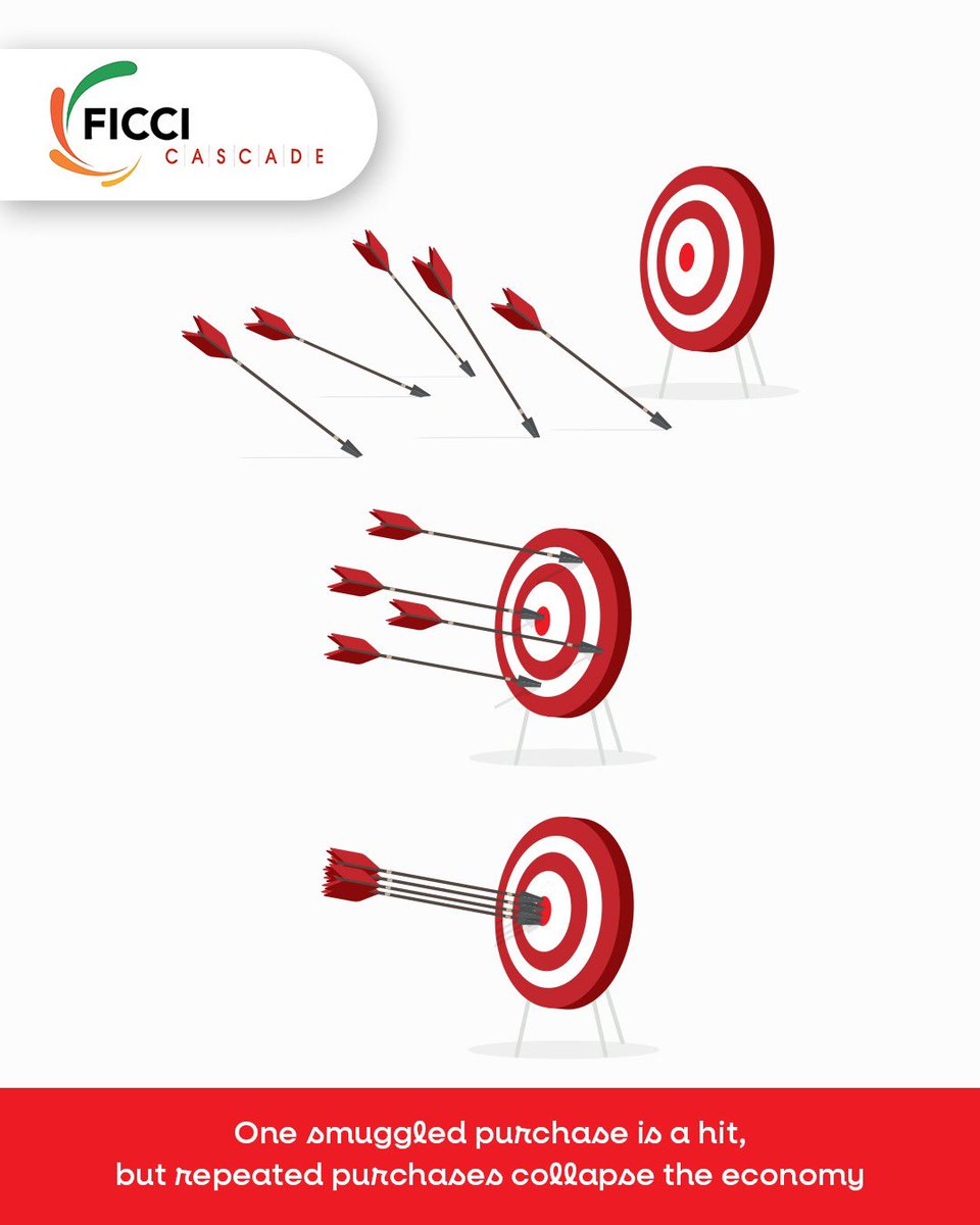 FICCI CASCADE 🇮🇳 tweet media