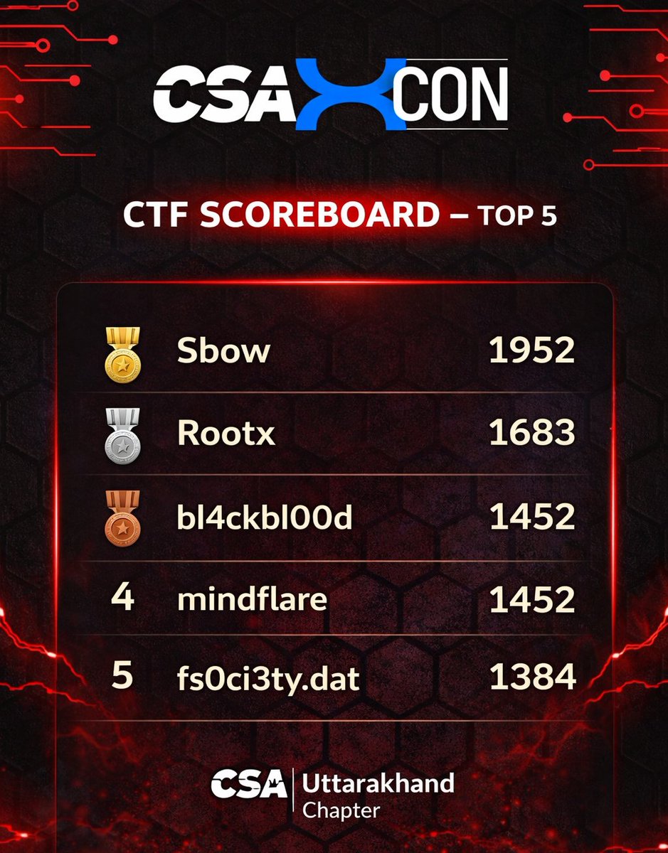 CSA XCON tweet media