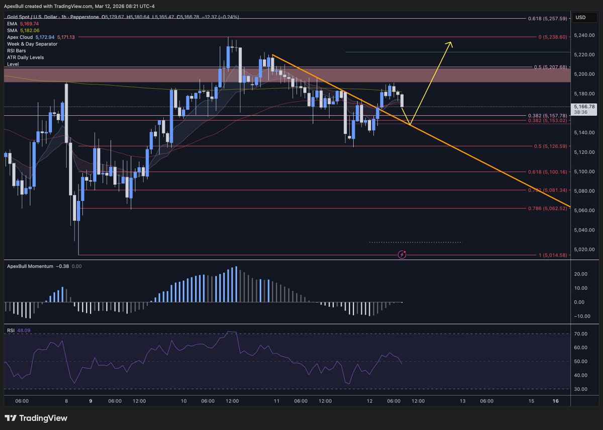 Stan FundingTraders.com || FundingFutures.com tweet media