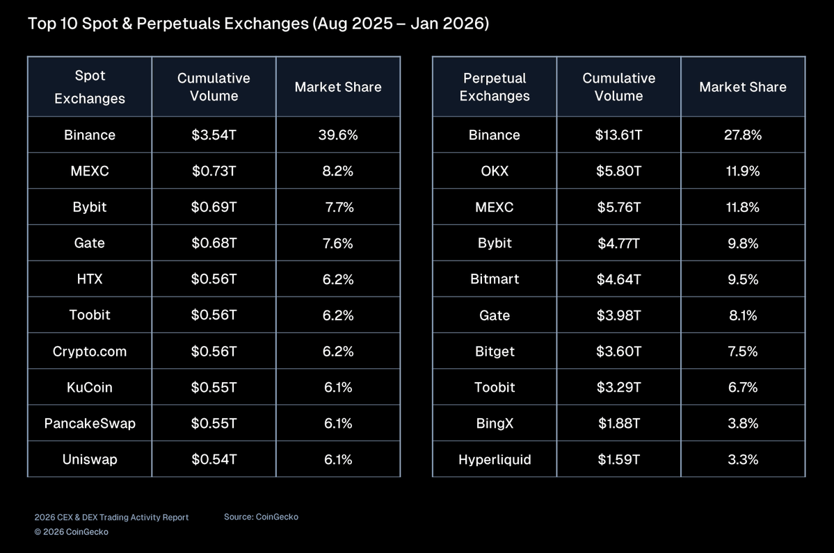 Bobby Ong tweet media