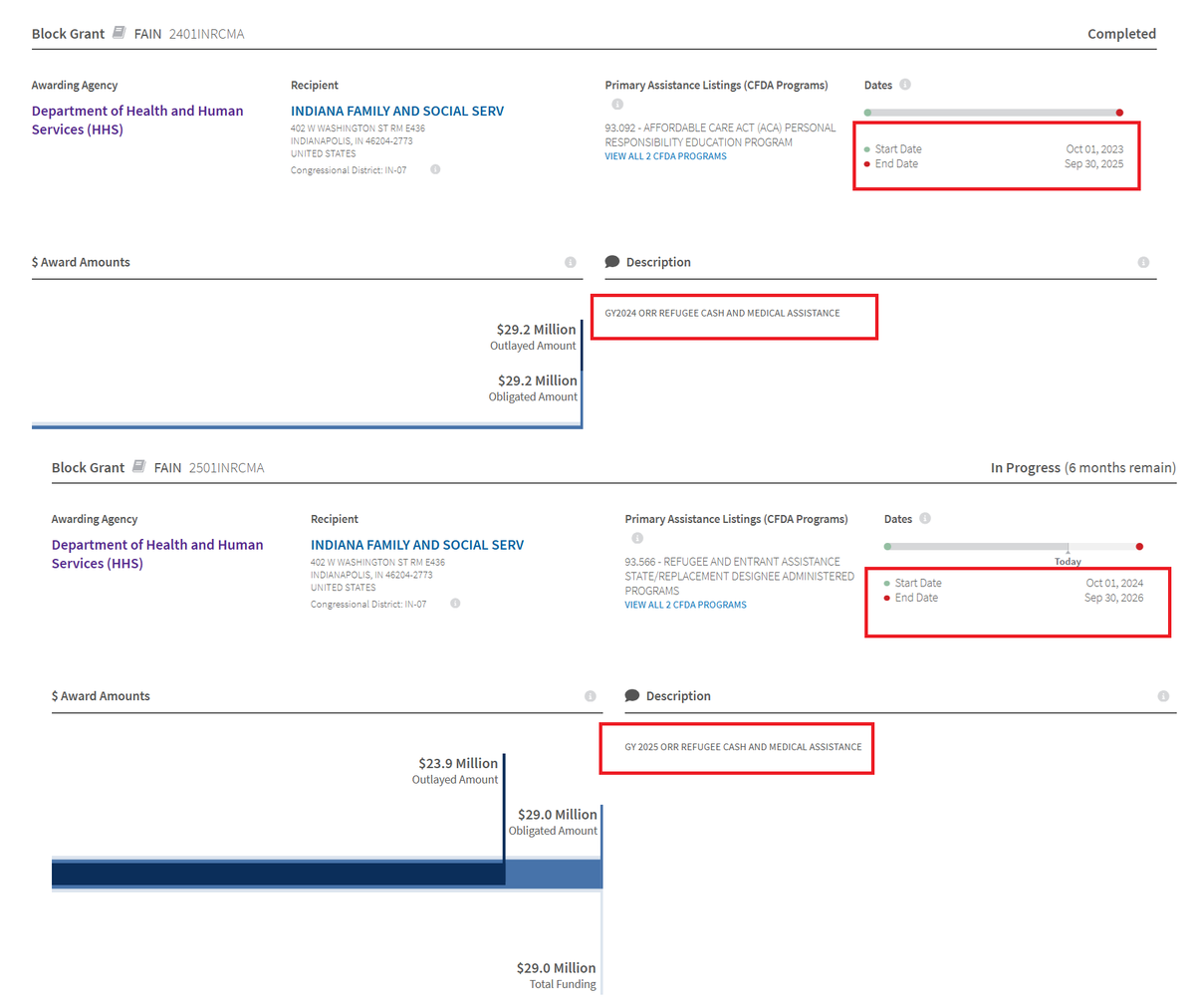 indy reporter tweet media