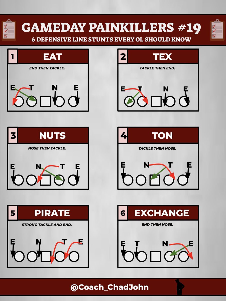 Chad Johnson • GameDay Systems tweet media