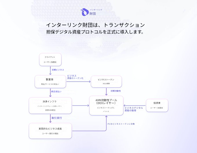 InterLink Network Japan tweet media