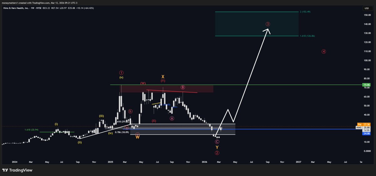 The Analyst tweet media