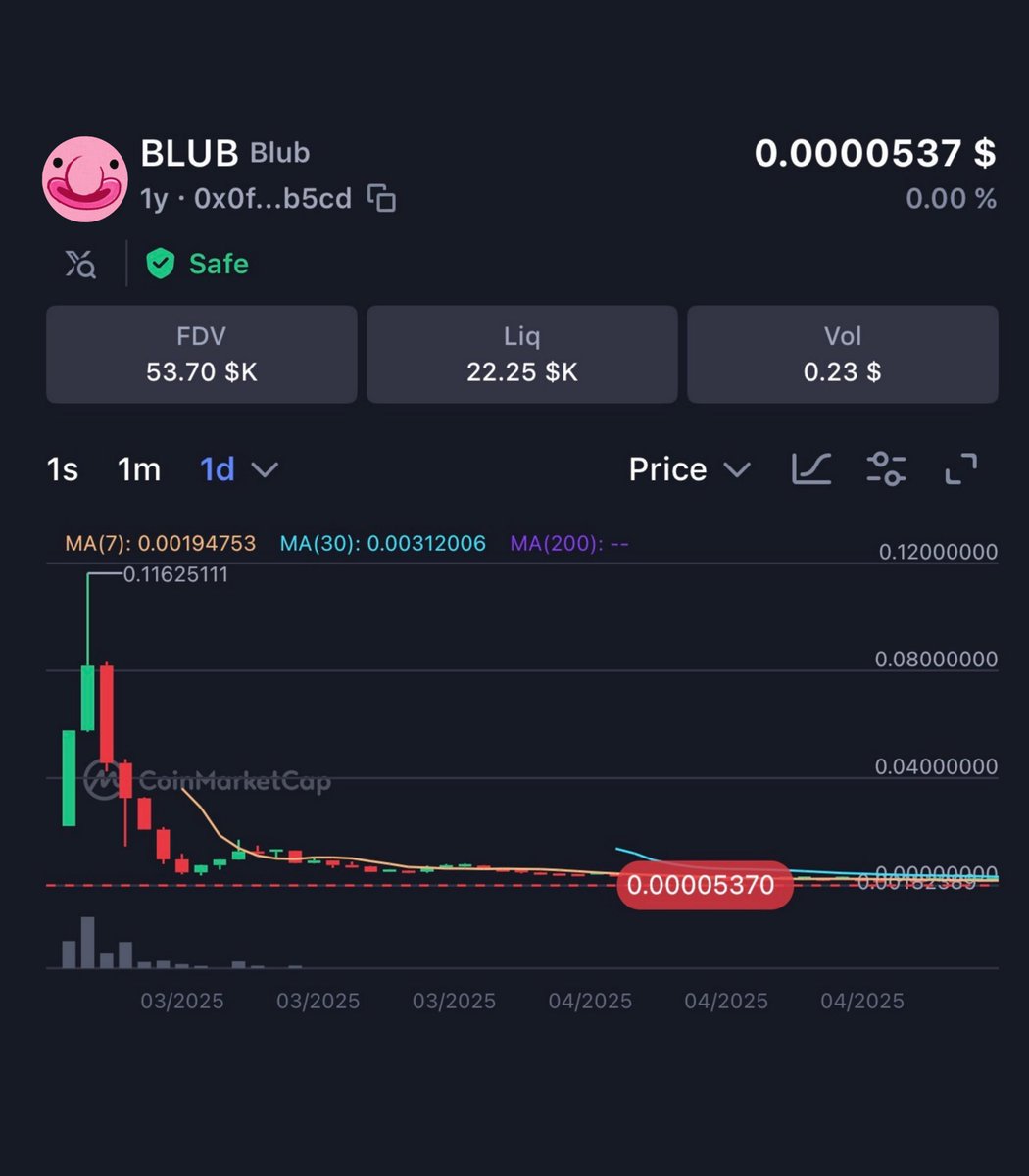 wale.moca 🐳 tweet media