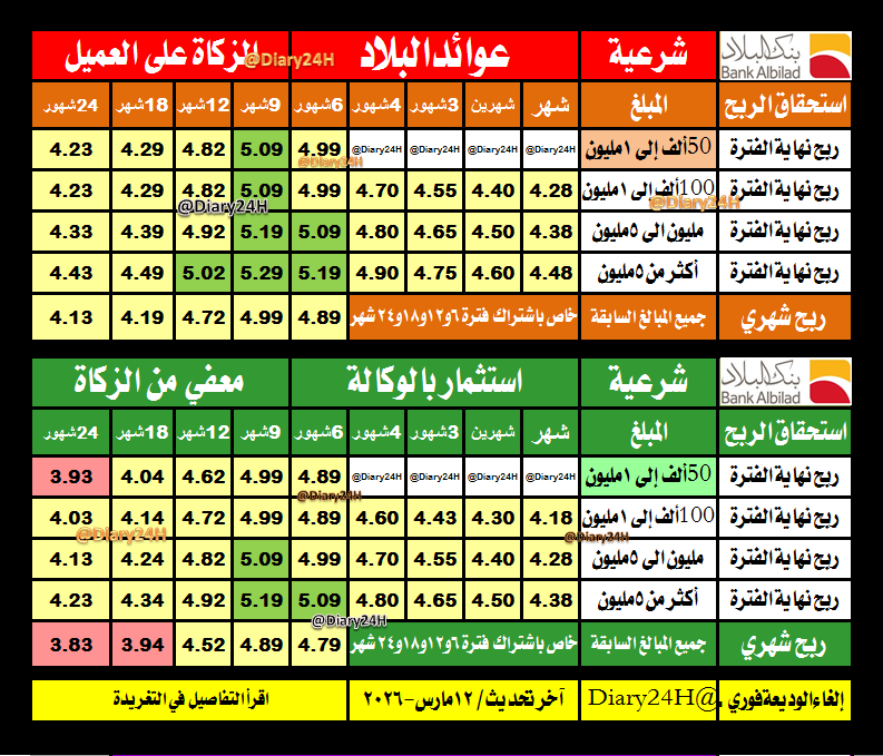 عبدالعزيز tweet media