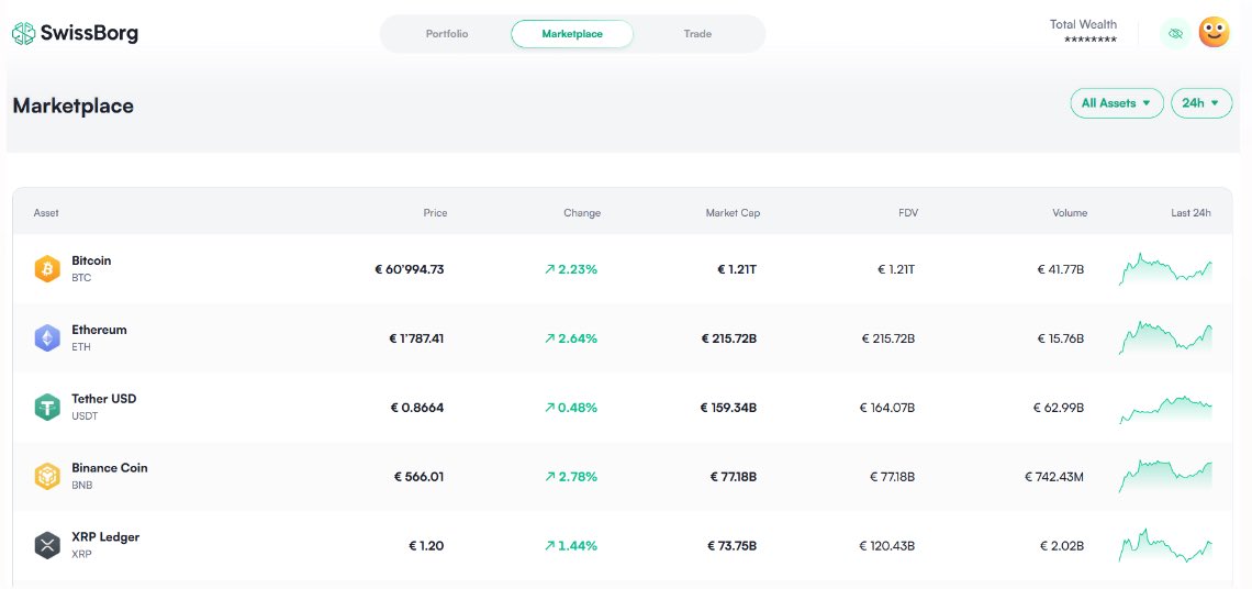 BorgerSwiss's tweet image. Just tested the Desktop version of our beloved #swissborg 🥰

This must be a great news and will have a positive impact on #BORG 🤞🏻