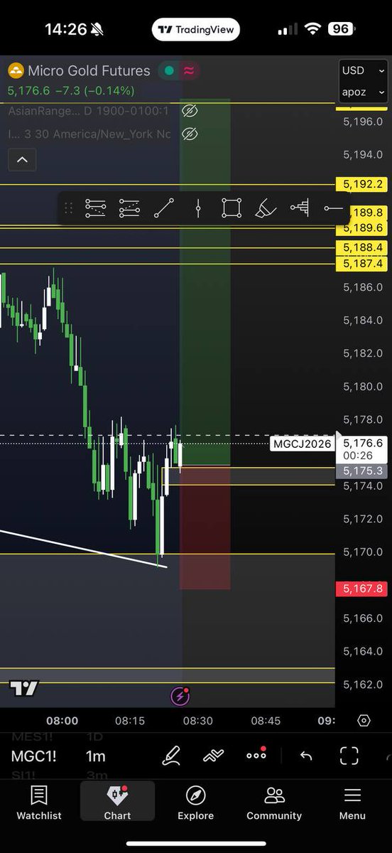 EYES ON GOLD

#Trading #NQ #Propfirm #Propfirmtrader #Topstep #ForexTrading #FuturesTrading #Payout
