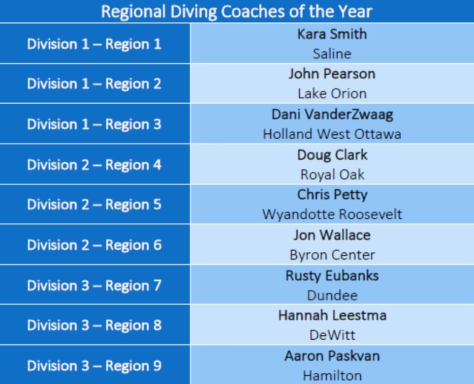 ROHS Mens Swimming tweet media