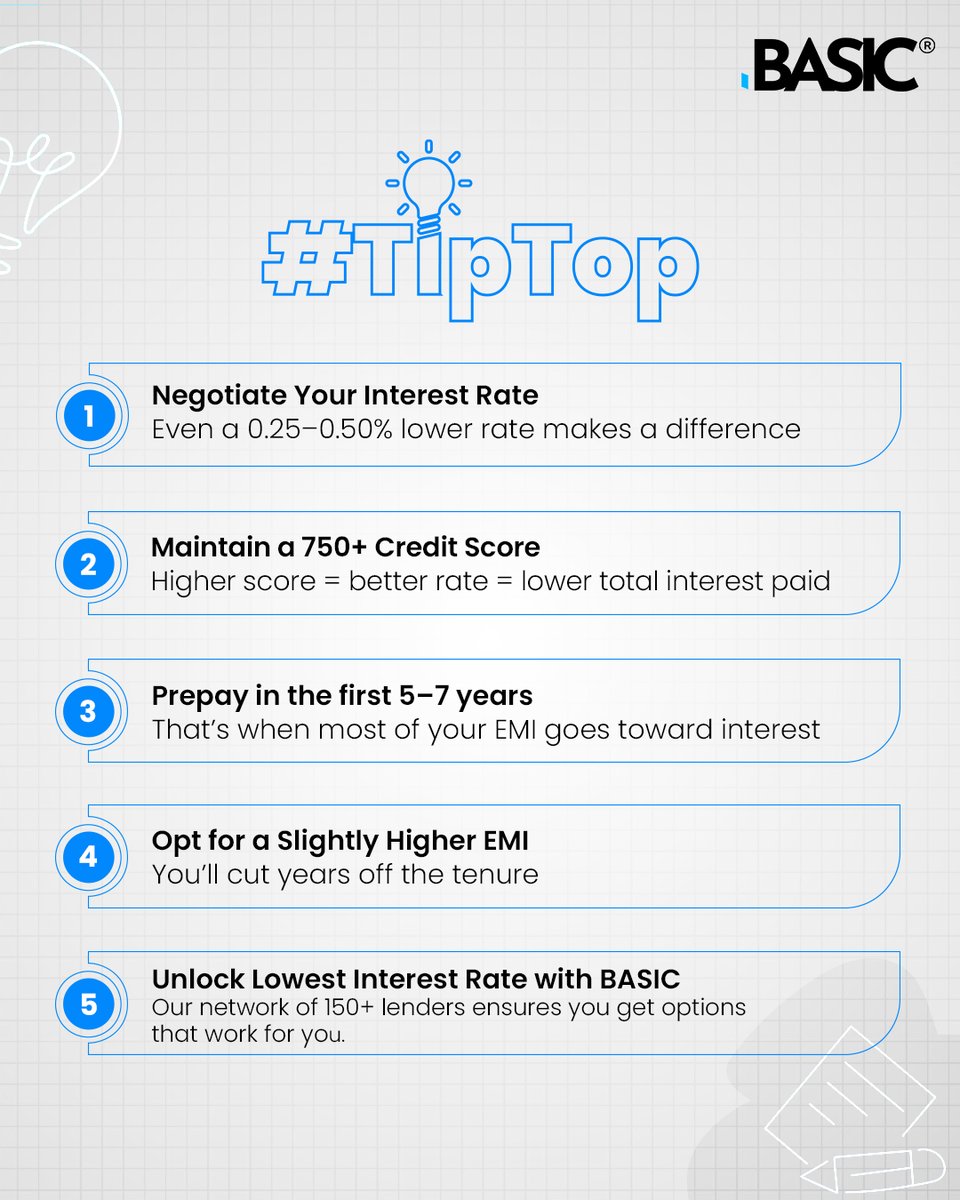 BASIC Home Loan tweet media