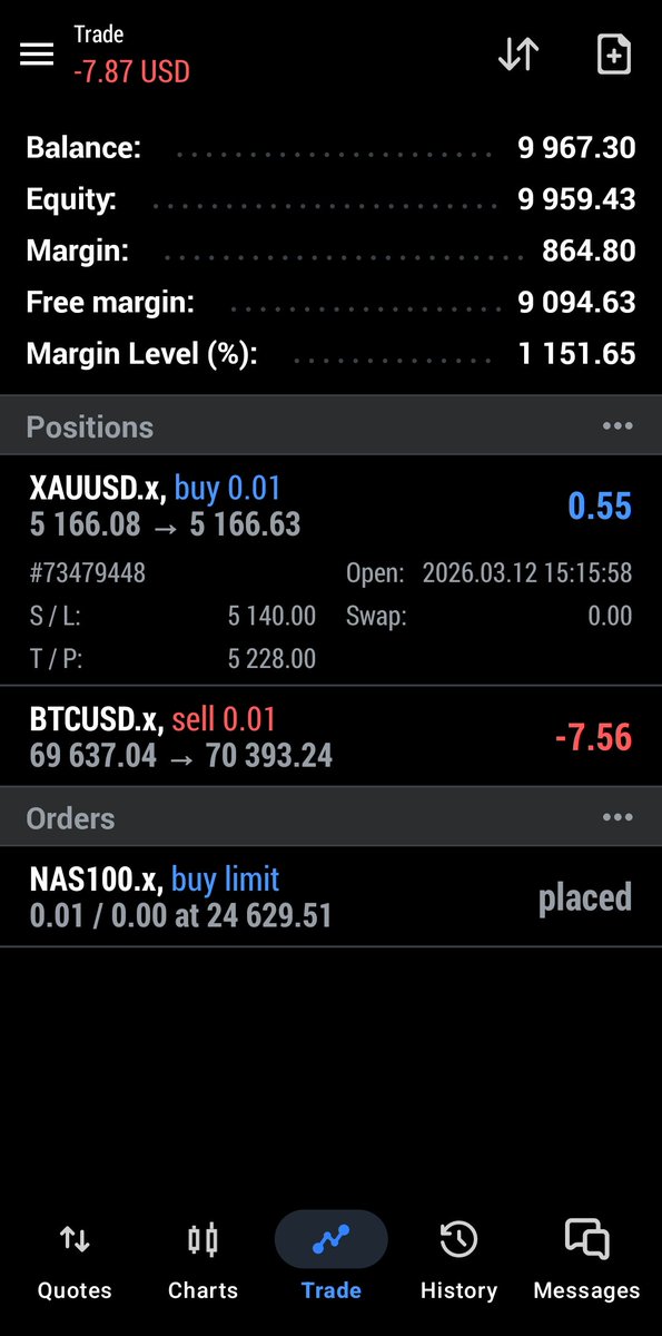 BlackPipsOnX's tweet image. #Trade4 — XAUUSD BUY 0.01

Entry : 5,166.08 ⚡ (triggered)
TP    : 5,228.00 🎯
SL    : 5,140.00 🛑
RR    : 1 : 2.4 ✅

Thesis:
→ H4 bias bullish post-pullback
→ Entry di support flip H1
→ Target previous high 5,228
→ NAS100 pending langsung dicancel

2 posisi aktif.