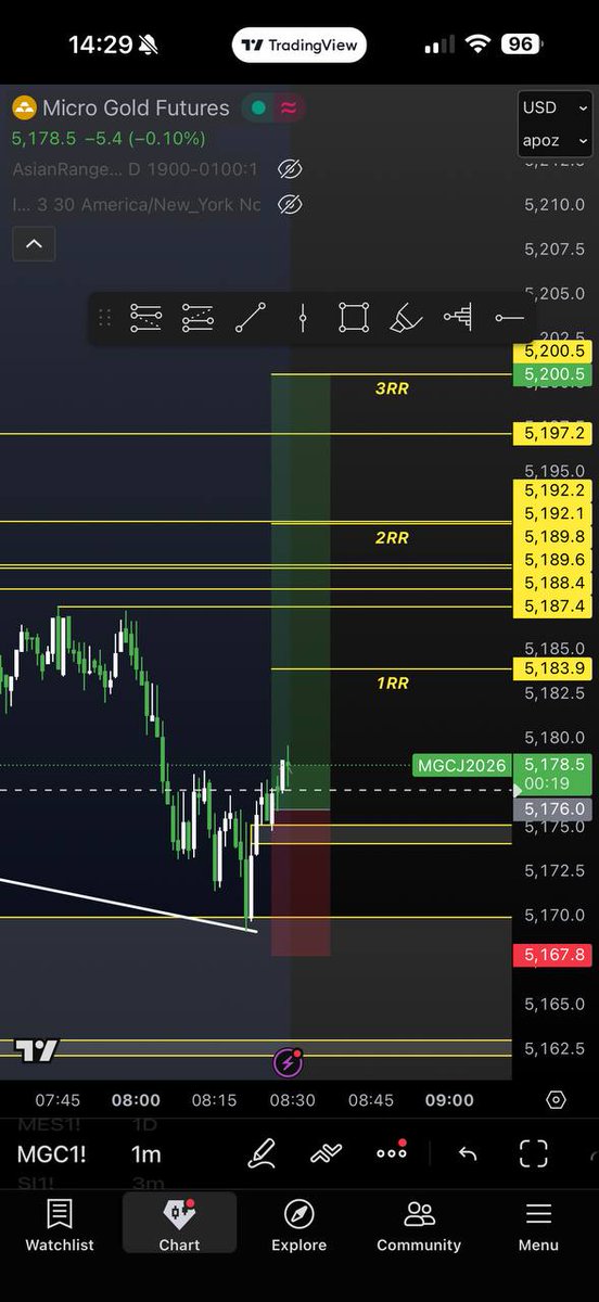 #Trading #NQ #Propfirm #Propfirmtrader #Topstep #ForexTrading #FuturesTrading #Payout
