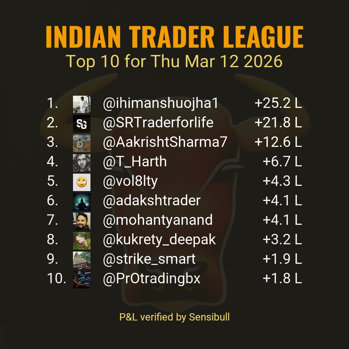 Indian Trader League tweet media