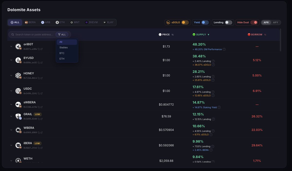 twojekrypto's tweet photo. Still building my custom dashboard for @Dolomite_io 🛠️
You can already check which network offers the best yield on Dolomite 👇 https://t.co/9grtn2MbCs