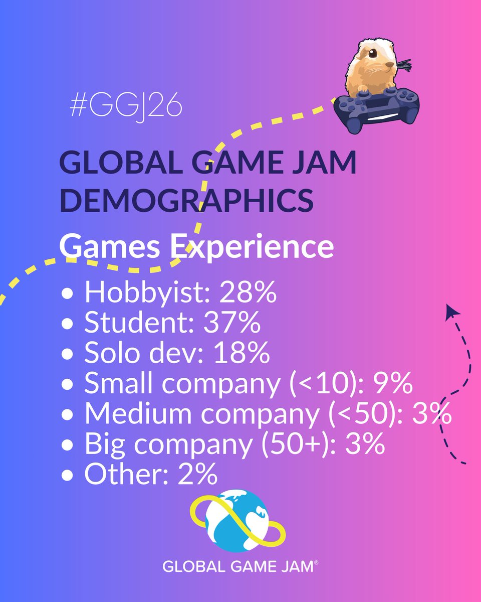 GlobalGameJam tweet media