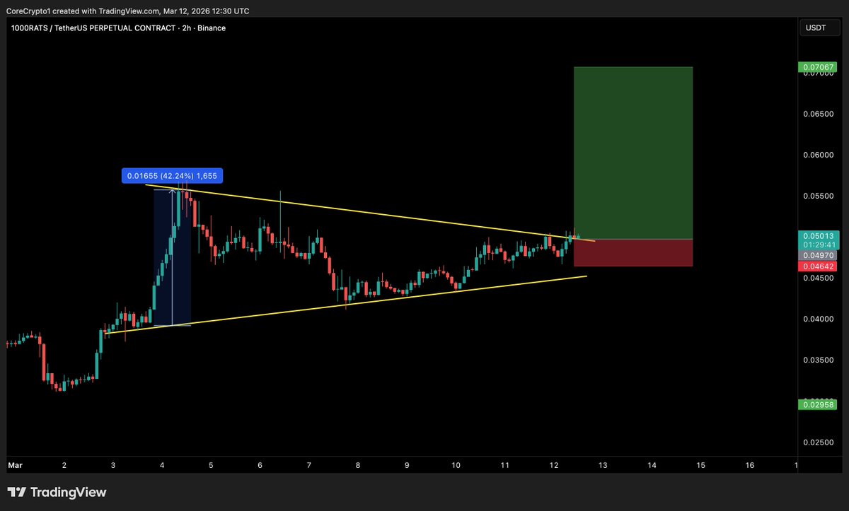 Core_Crypto tweet media