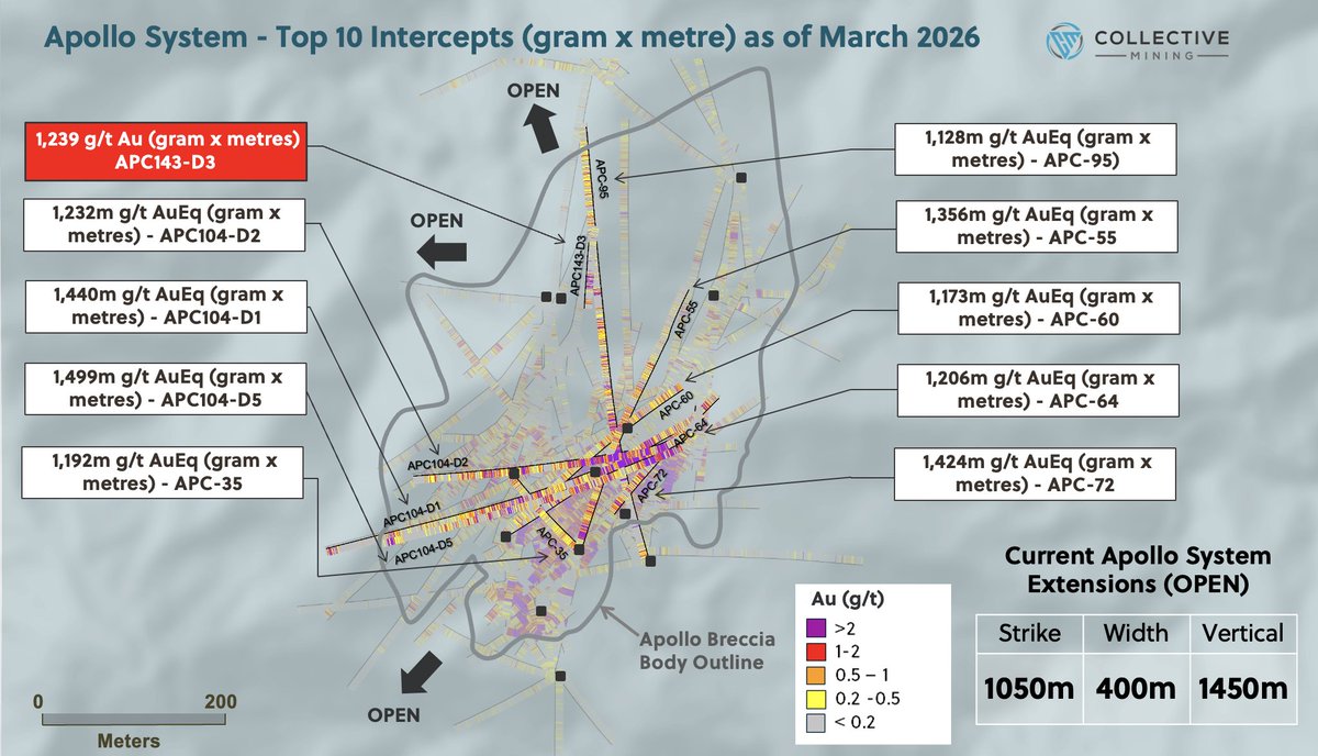Collective Mining - CNL on the NYSE & TSX tweet media