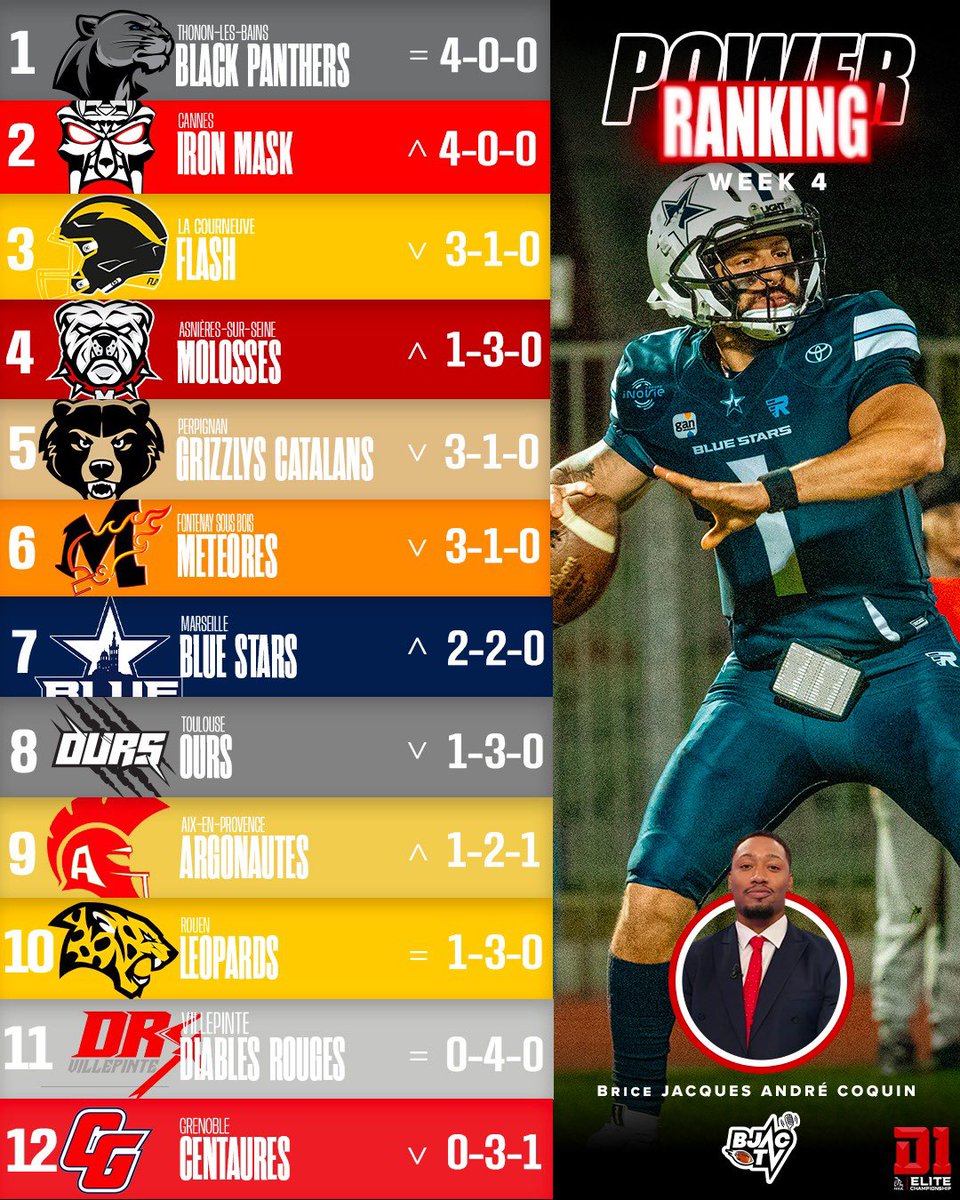 FF Football Américain tweet media