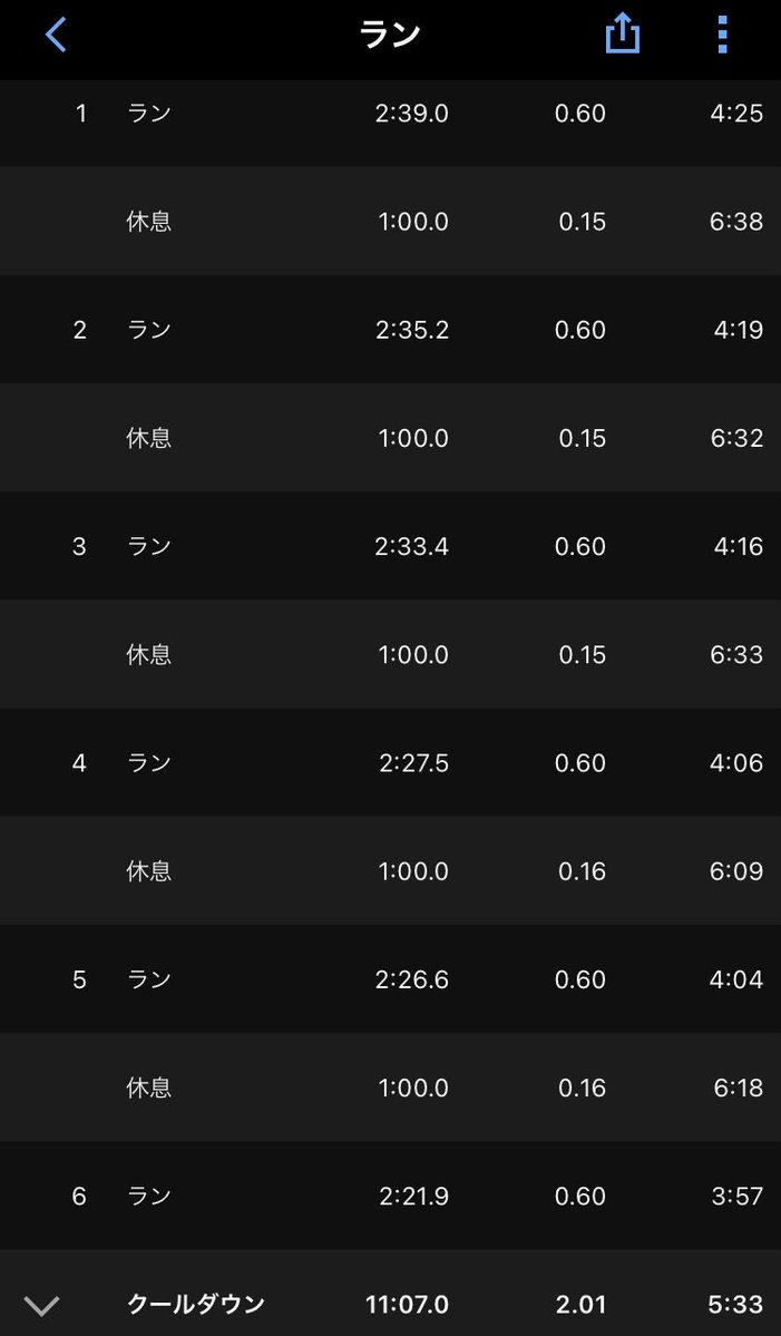 ごま@4/19かすみがうらマラソン🏃♂️ tweet media