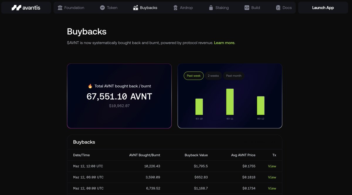 Avantis Intern tweet media
