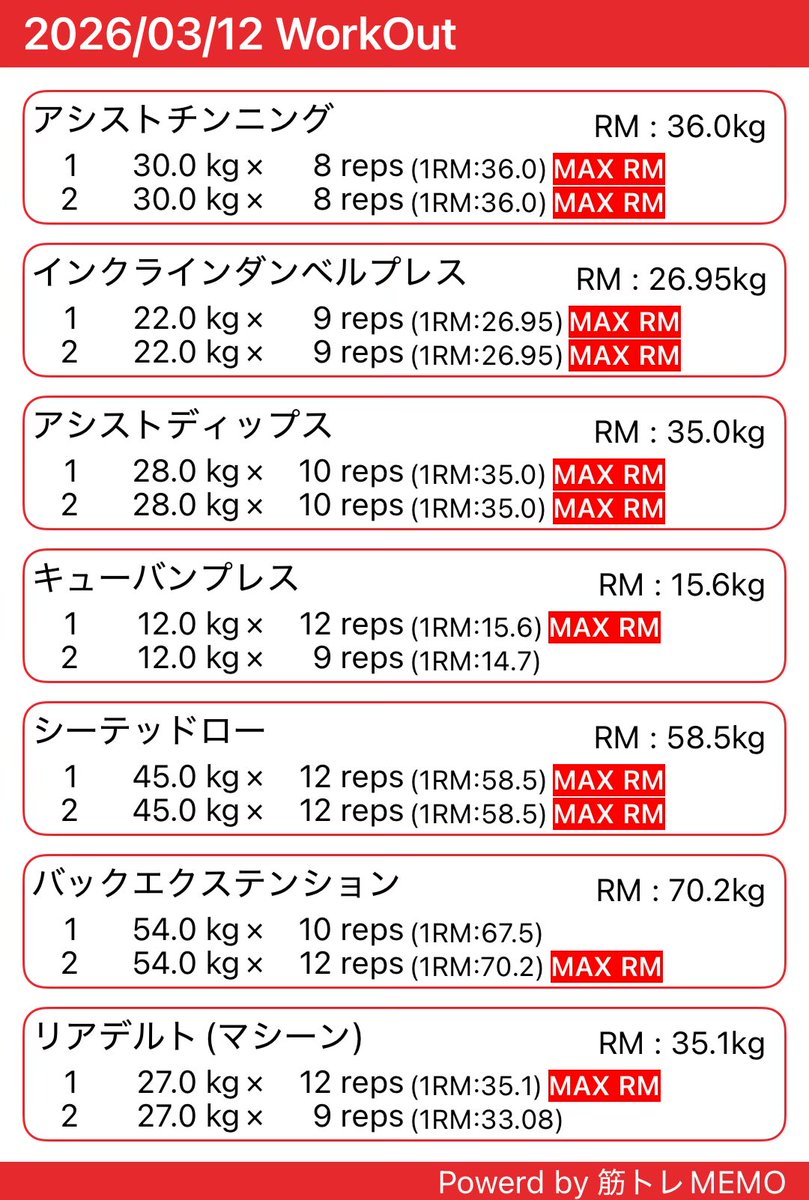 今日は1かげつの成果をあとで載せます

#筋トレ 
 #筋トレMEMO x.gd/Q7PW6