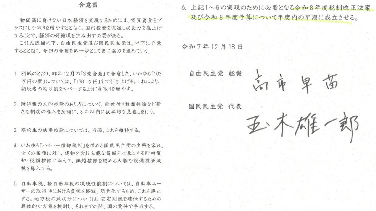 ささっ、これで1〜5まで自民が約束を守っても6で反故にしたのが玉木で確定しましたねw

界隈は「解散したから約束反故だ！」って騒ぐけど、178万への引き上げも所謂暫定税率廃止も自民は引っ込めたか？履行しとるやろ？

約束を反故にしてるのは玉木でしかない。