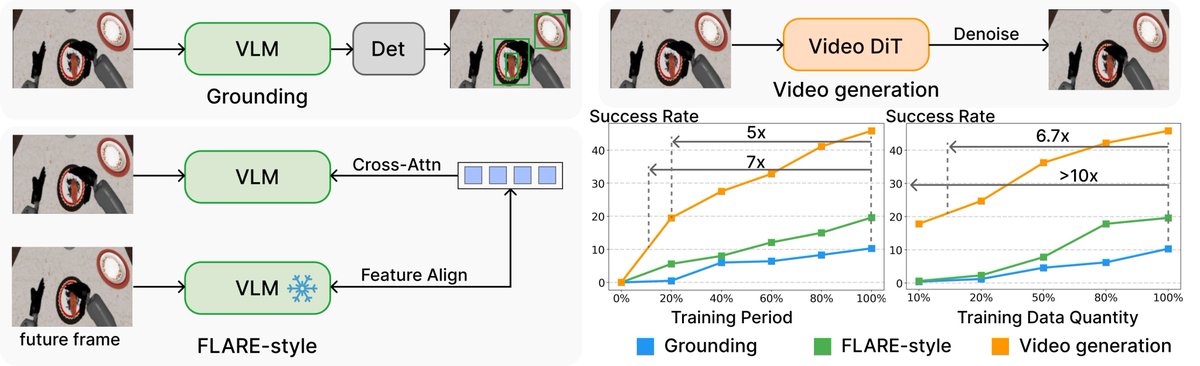 Chris Paxton tweet media