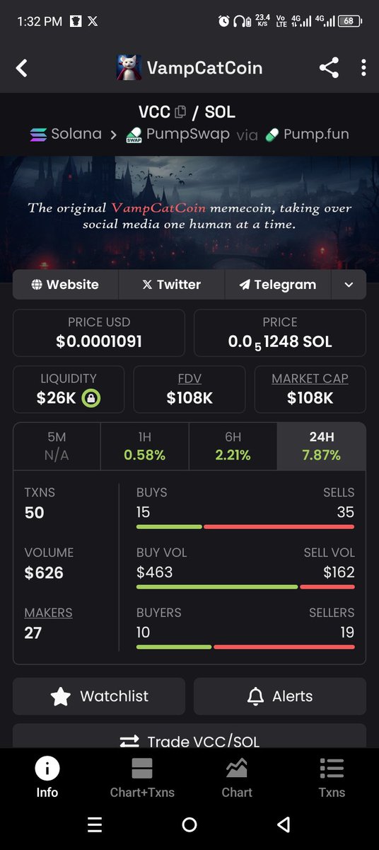 VampCatCoin 🐈 tweet media