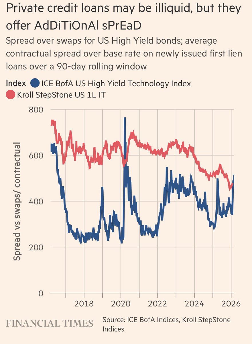 Shortsighted Capital tweet media