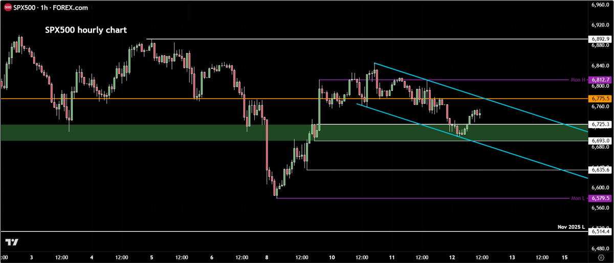 CITY INDEX tweet media