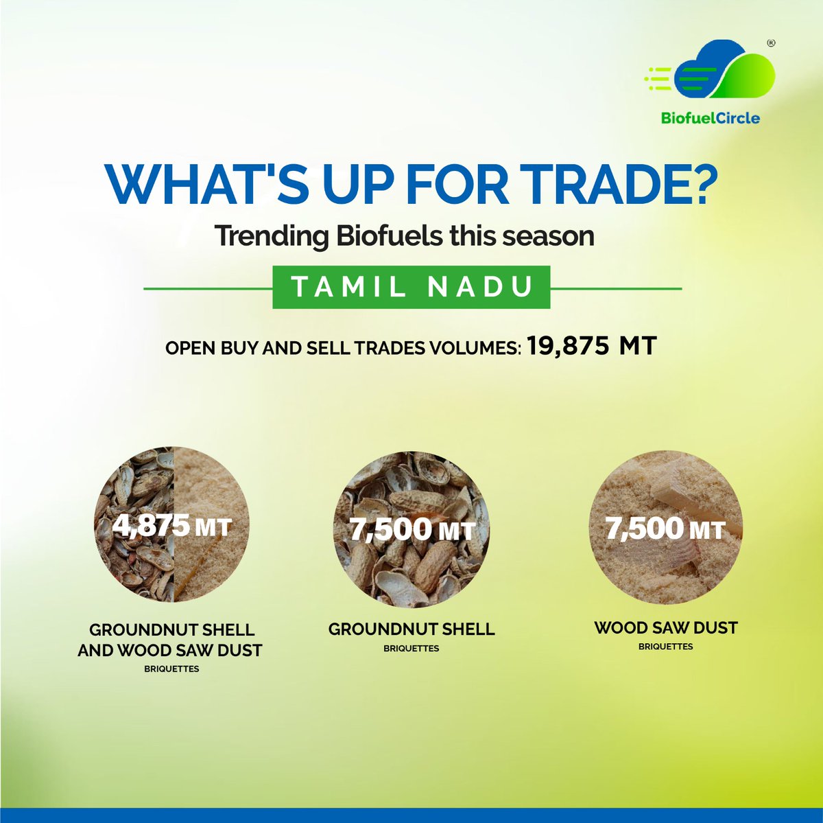 BiofuelCircle tweet media