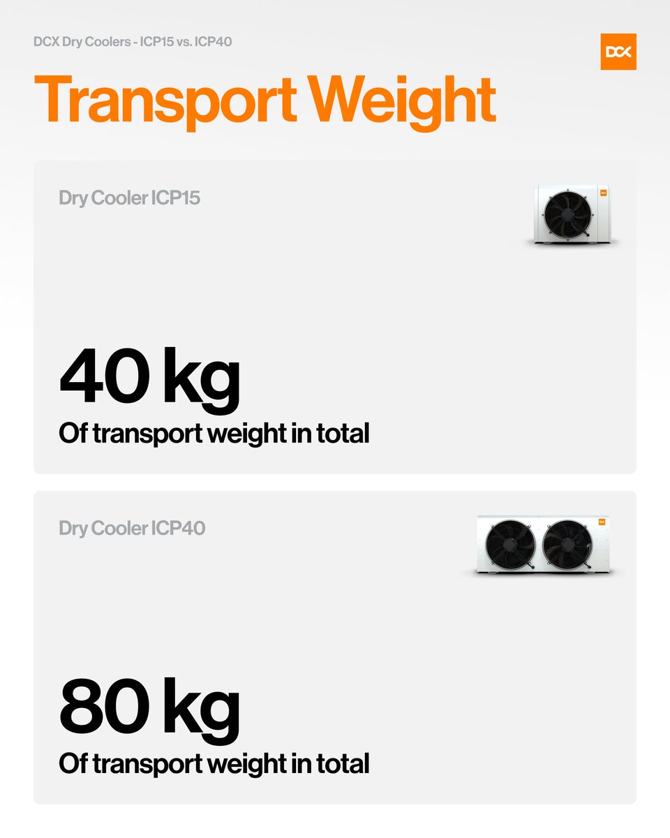 DCX Immersion & Hydro Mining tweet media