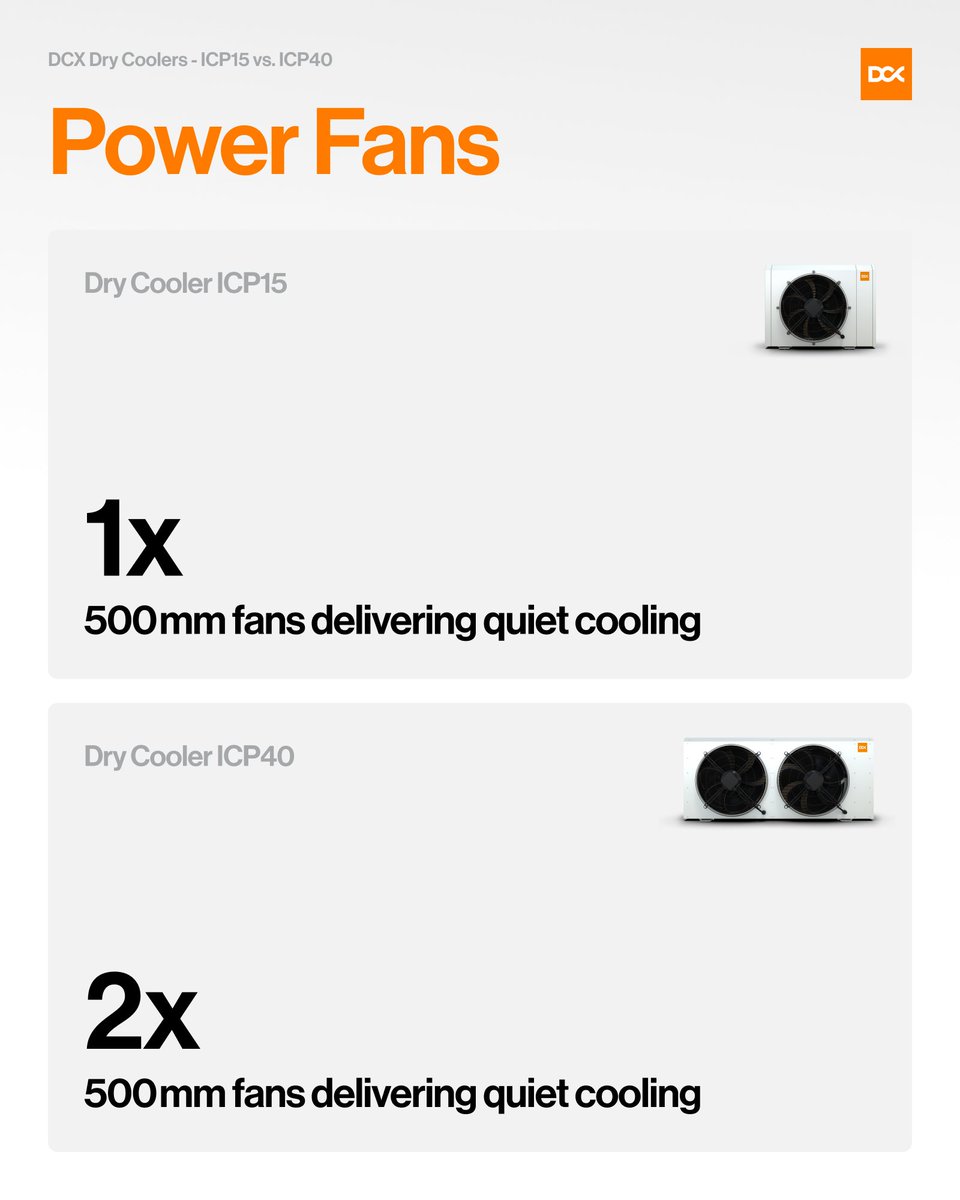 DCX Immersion & Hydro Mining tweet media