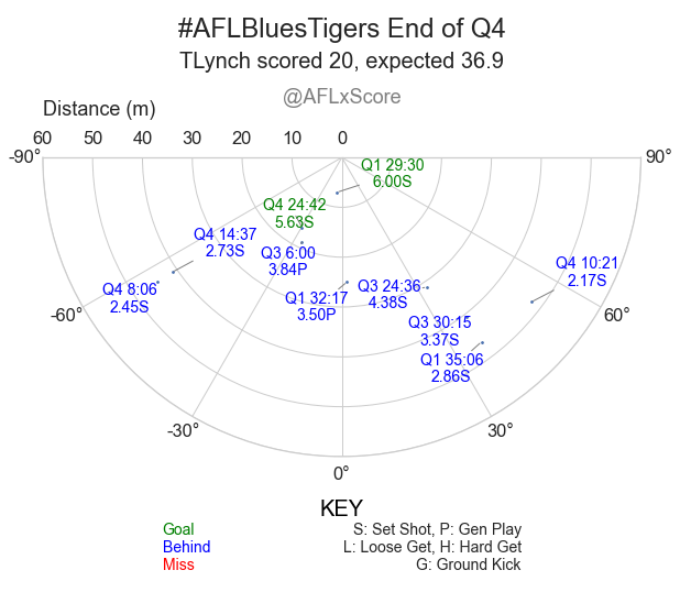 The AFL Lab tweet media