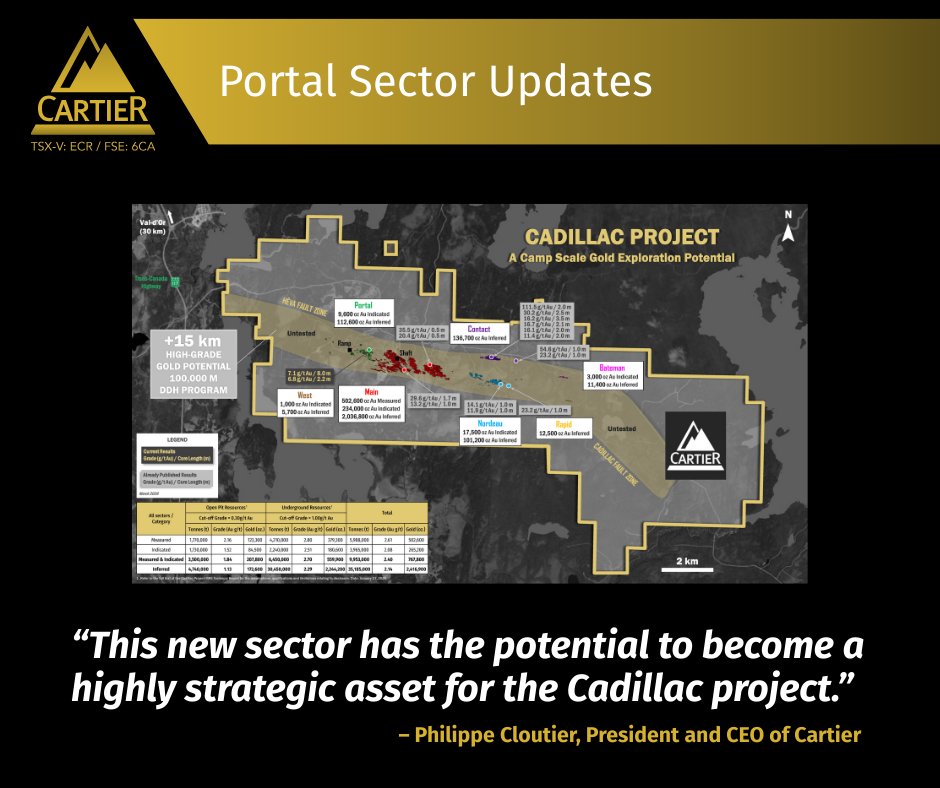Cartier Resources tweet media
