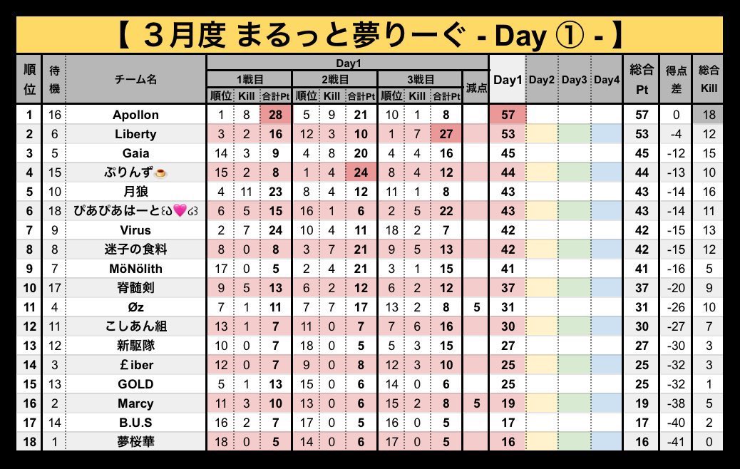 とうふ◻️【荒野行動大会実況＆ゲーム実況者🎙】 tweet media