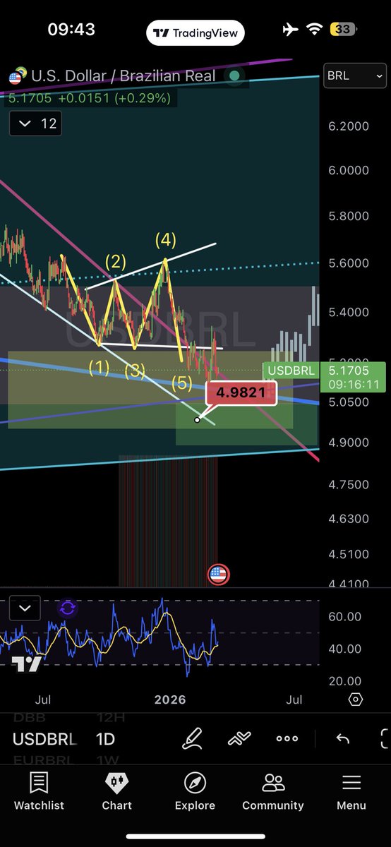 Cryptorian Vision tweet media