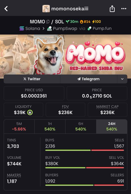 fullcontrolol's tweet photo. $MOMO
#MOMO
#MOMOney
STILL CHANCE TO BUY IT BEFORE 500k https://t.co/LOitOvNpmF