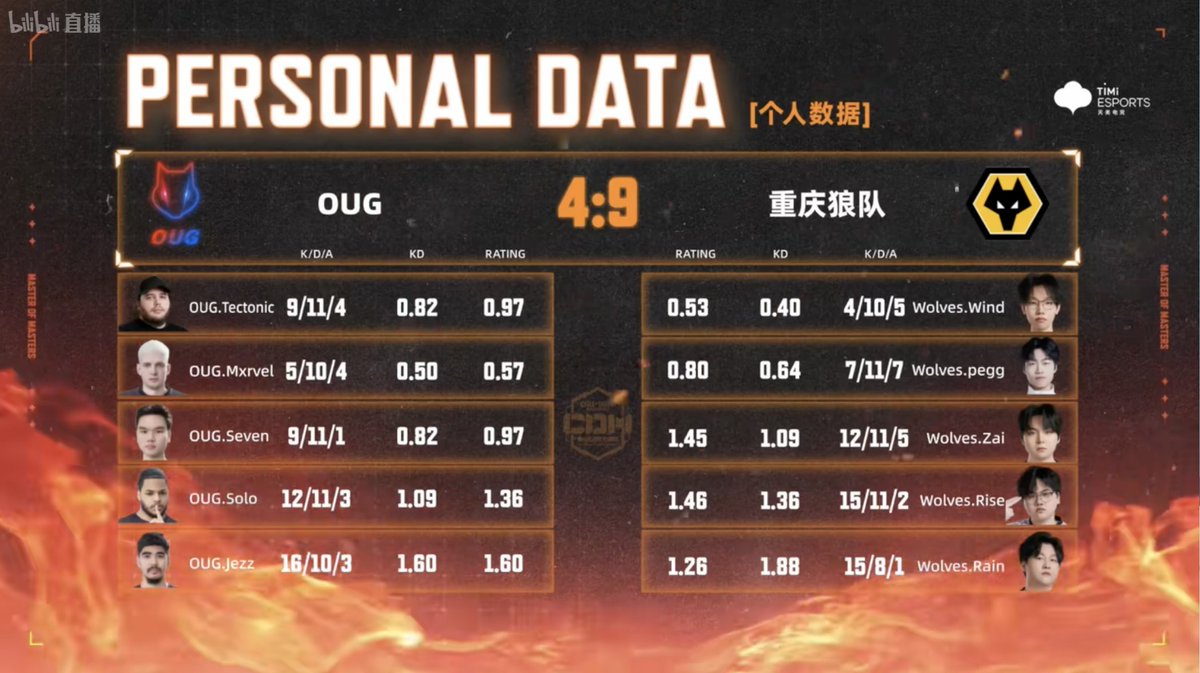 Wolves Esports tweet media