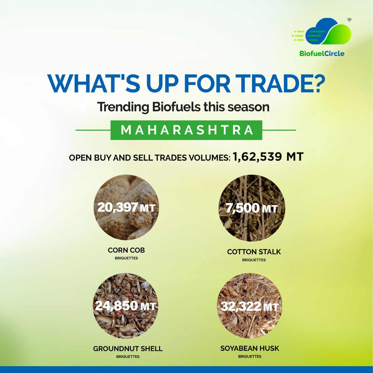 BiofuelCircle tweet media