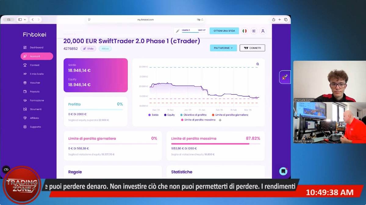 🔴 Guarda la FINTOKEI ZONE: bit.ly/411Eik2 
🚀 SCONTO 10% su tutte le CHALLENGE
🎟️ Usa il codice RENATO10
🔗Link Fintokei: bit.ly/47RiiKh