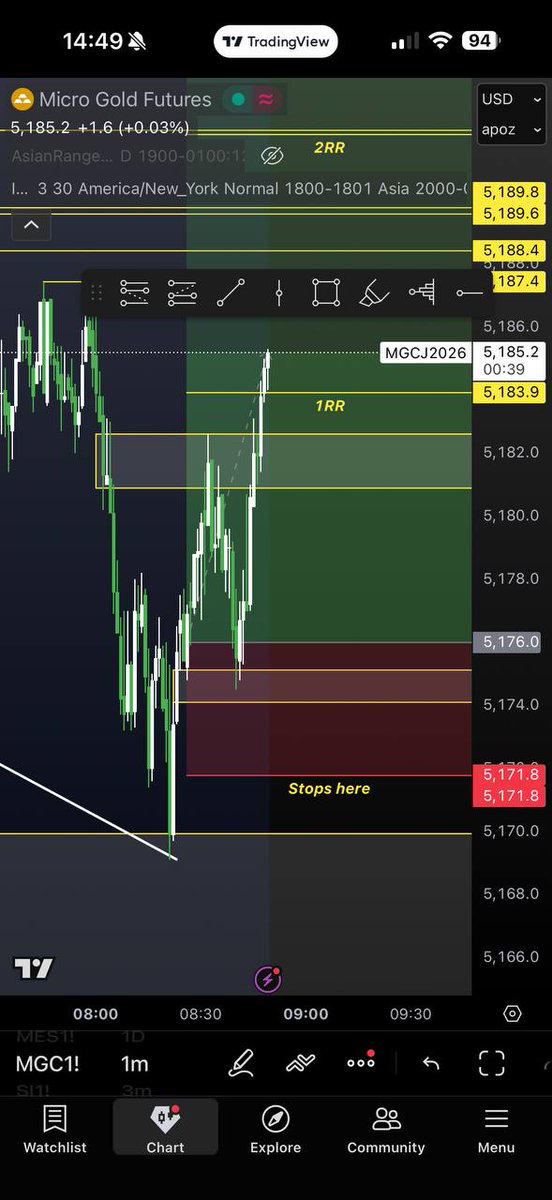 reduce risk MOVE SL HERE

#Trading #NQ #Propfirm #Propfirmtrader #Topstep #ForexTrading #FuturesTrading #Payout