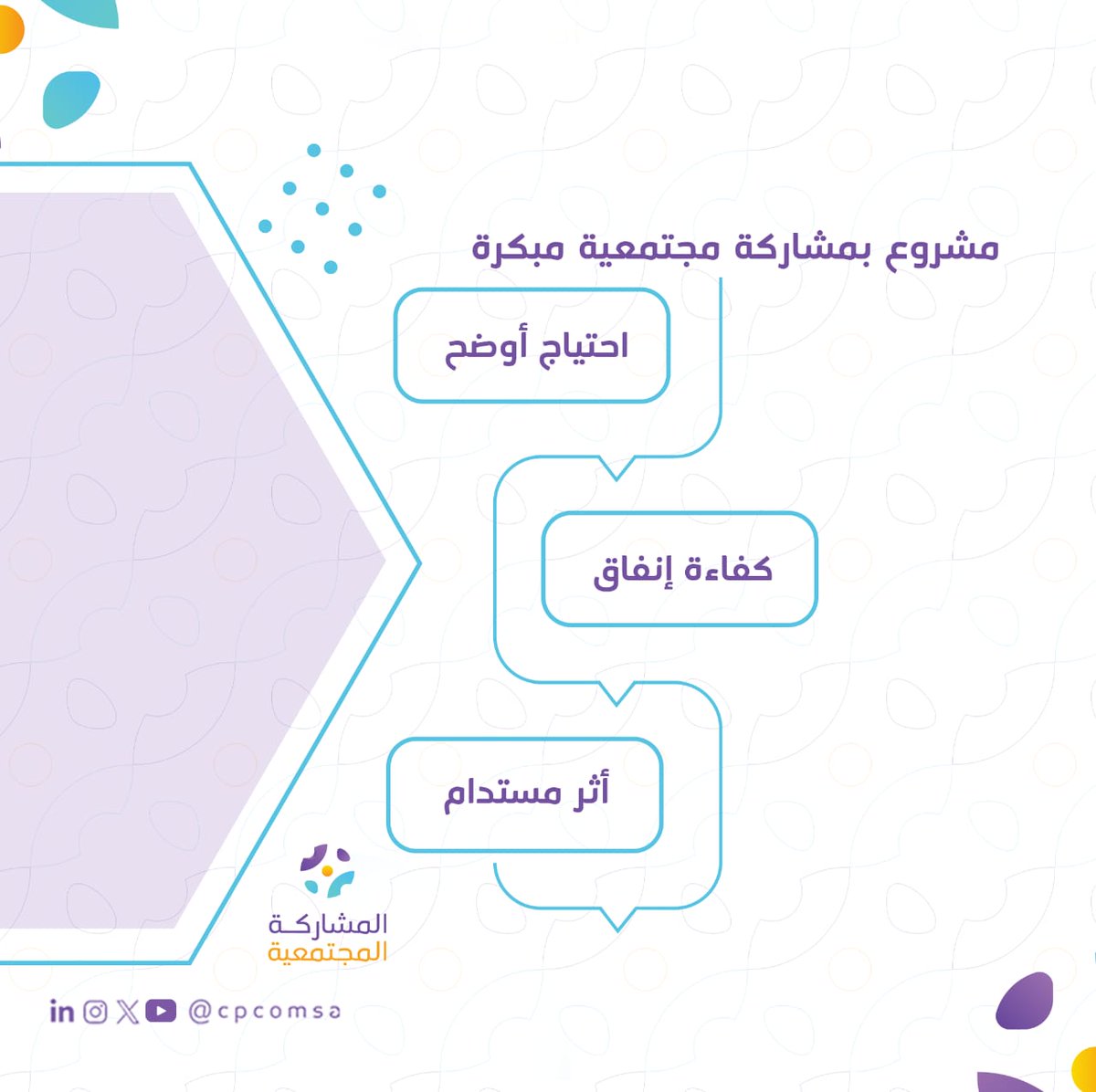 المشاركة المجتمعية tweet media